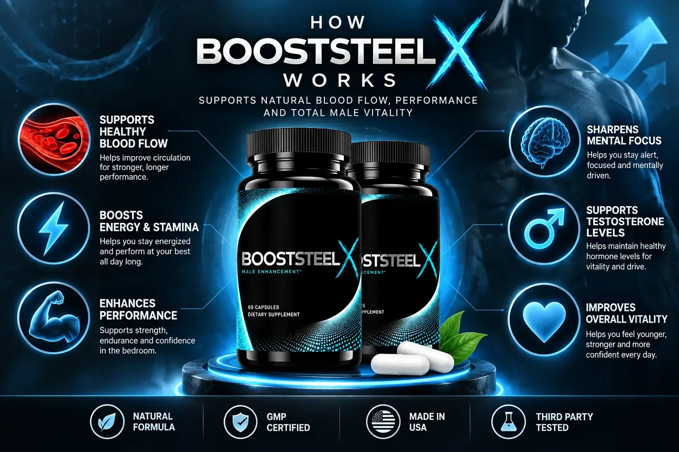 How BoostSteelX works: supports healthy blood flow, boosts energy and stamina, enhances performance, sharpens mental focus, supports testosterone levels, improves overall vitality